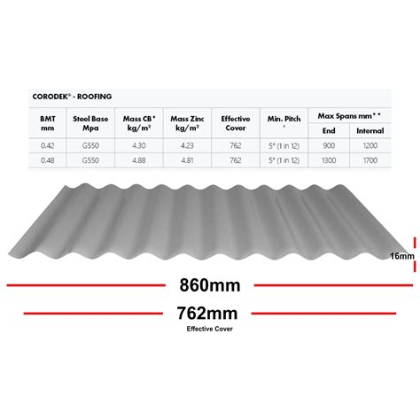 corrugated sheet metal roof|colorbond corrugated roofing sheets bunnings.